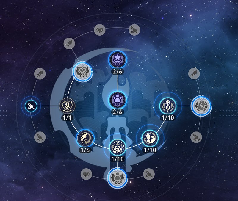Also the look of skill trees.Also the look of skill trees.