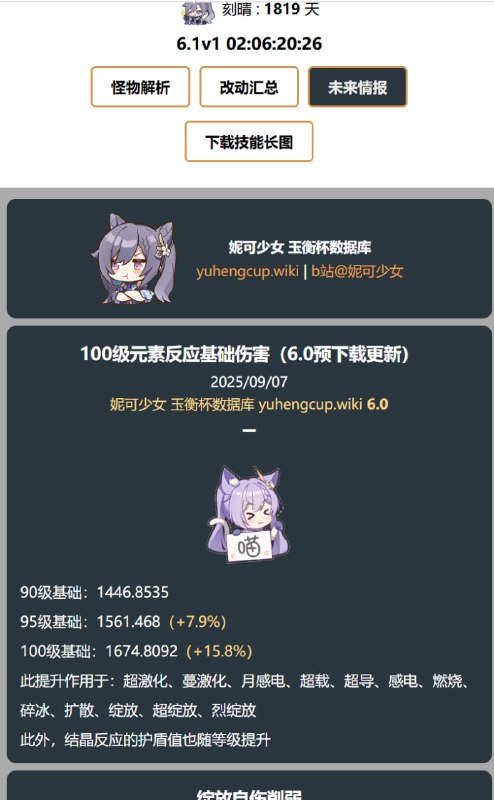 「原 6.0」🥹 100级元素反应基础伤害（6.0预下载更新）#妮可少女 #原神homdgcat.wiki/gi/future「GI 6.0」🥹 Lv100 Reaction Base DMG (6.0 Preload Update)#HomDGCat #GIhomdgcat.wiki/gi/future