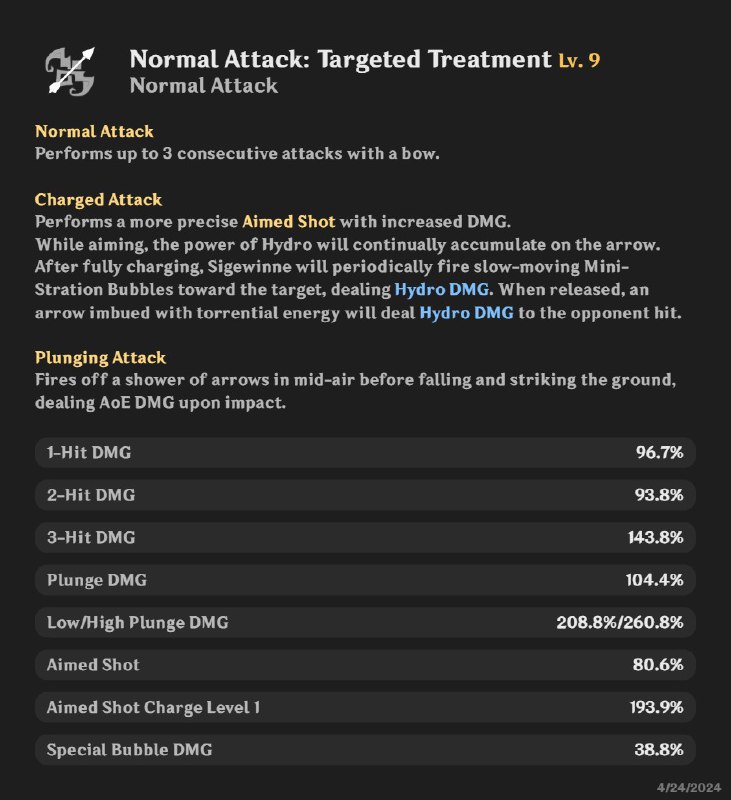 Sigewinne 5* HydroSigewinne 5* Hydro
