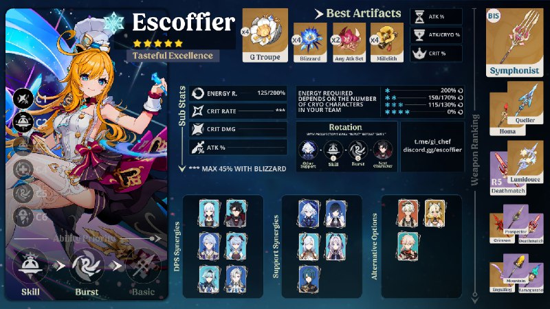 Escoffier GuideIn collaboration with Escoffier Mains we brought you this guide. There's also infographic for those that prefer single image with all information.Enjoy: 