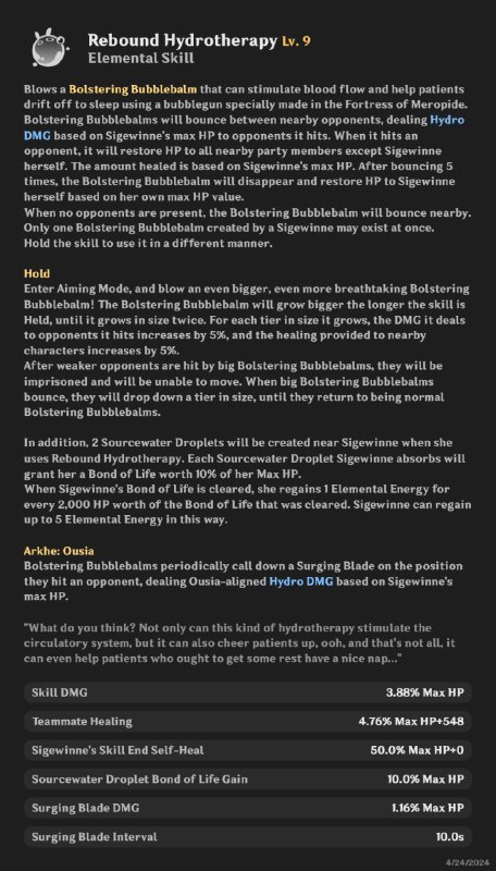 Sigewinne 5* HydroSigewinne 5* Hydro